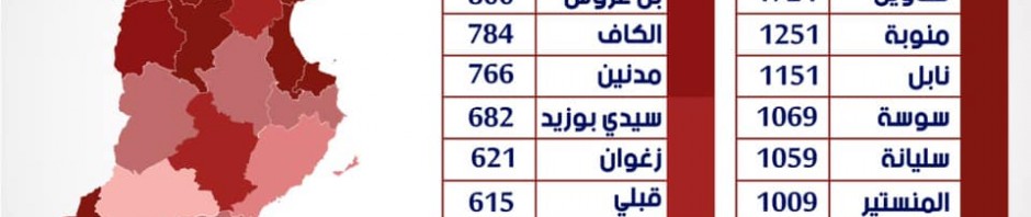 796 حالة معدّل الاصابات بالجمهورية التونسيّة على كل 100 ألف ساكن